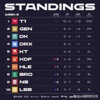 就控卫位而 就控卫位而